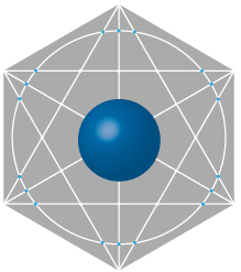 CORE COMMUNICATION